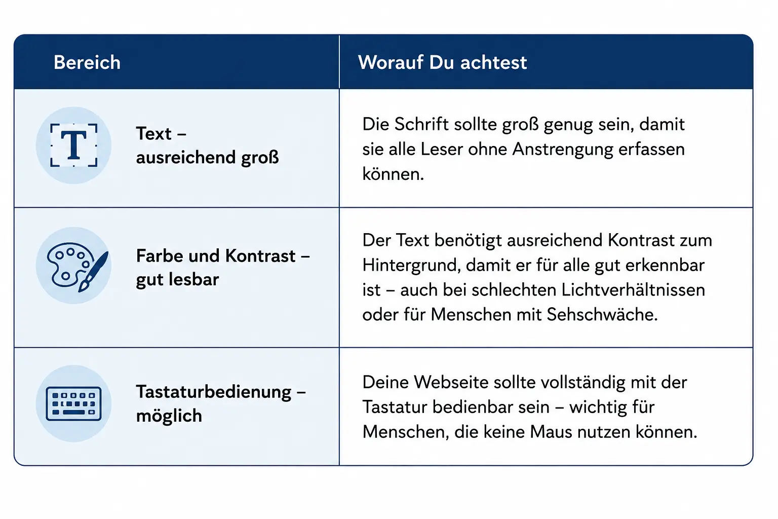 Barrierefreiheits-Checkliste im Tabellenformat Barrierefreiheits-Checkliste im Tabellenformat