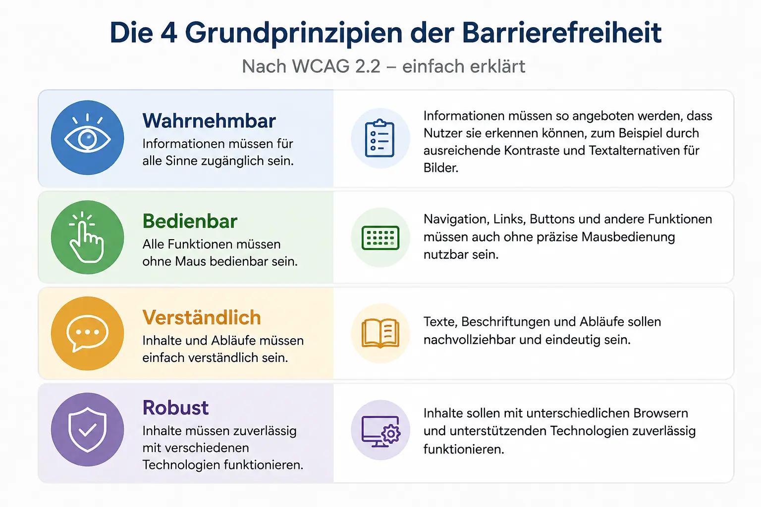 Die 4 Grundprinzipien der Barrierefreiheit