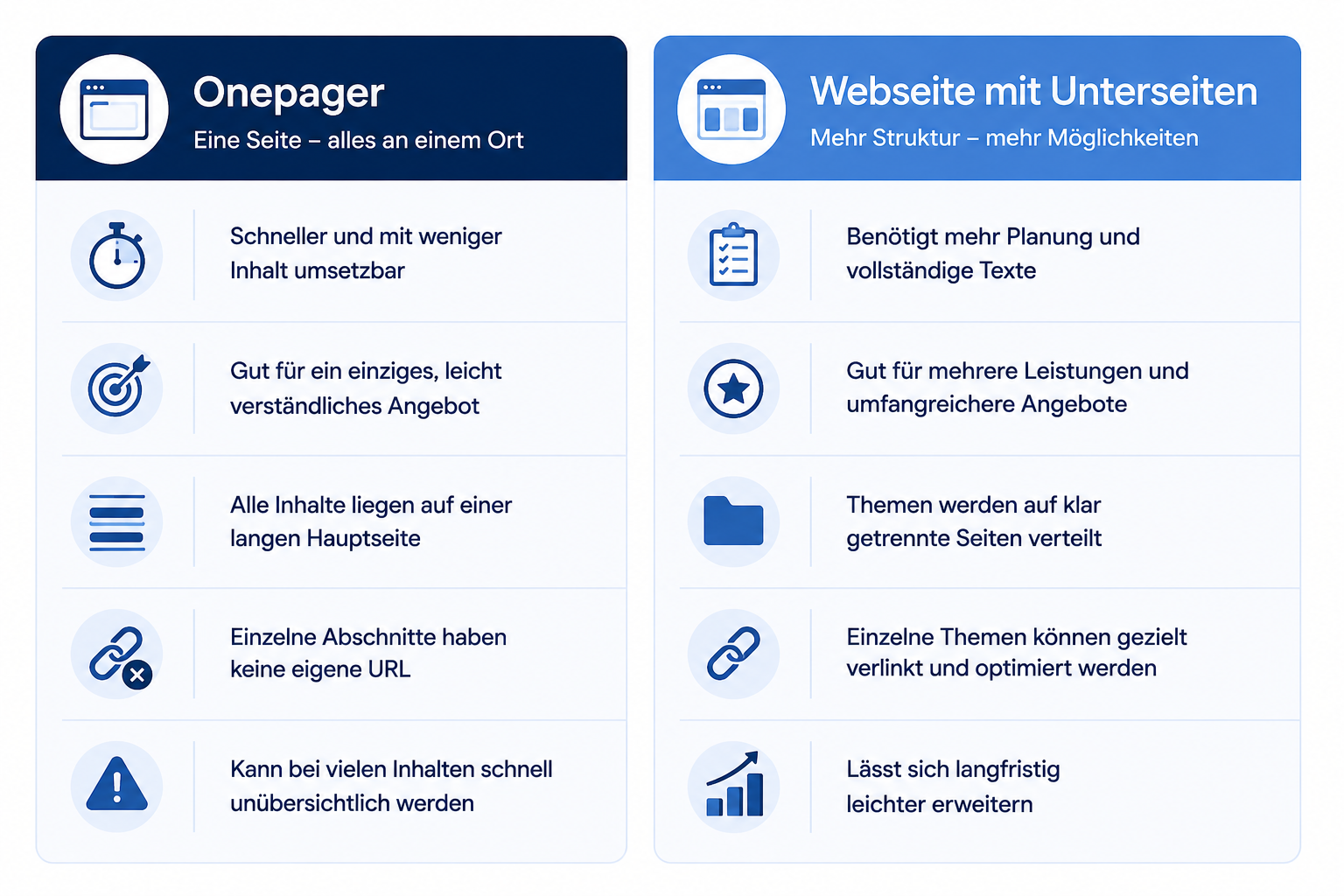 Onepager oder Unterseiten- Der Vergleich