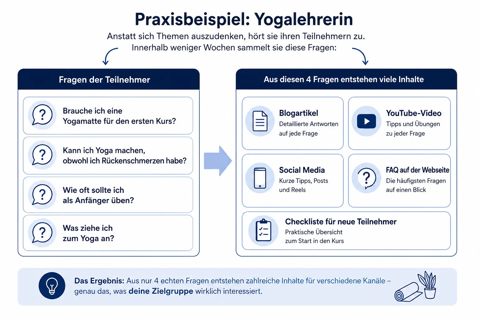 Praxisabeispiel Yogalehrerin