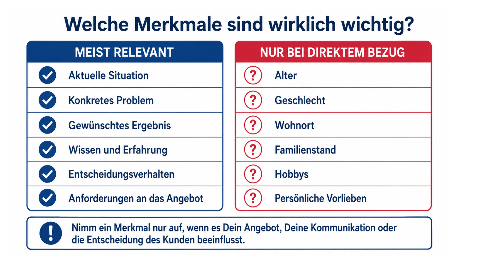 Gegenüberstellung von Merkmalen, die für die Zielgruppendefinition meist relevant sind, und Merkmalen wie Alter oder Wohnort, die nur bei direktem Bezug zum Angebot wichtig sind
