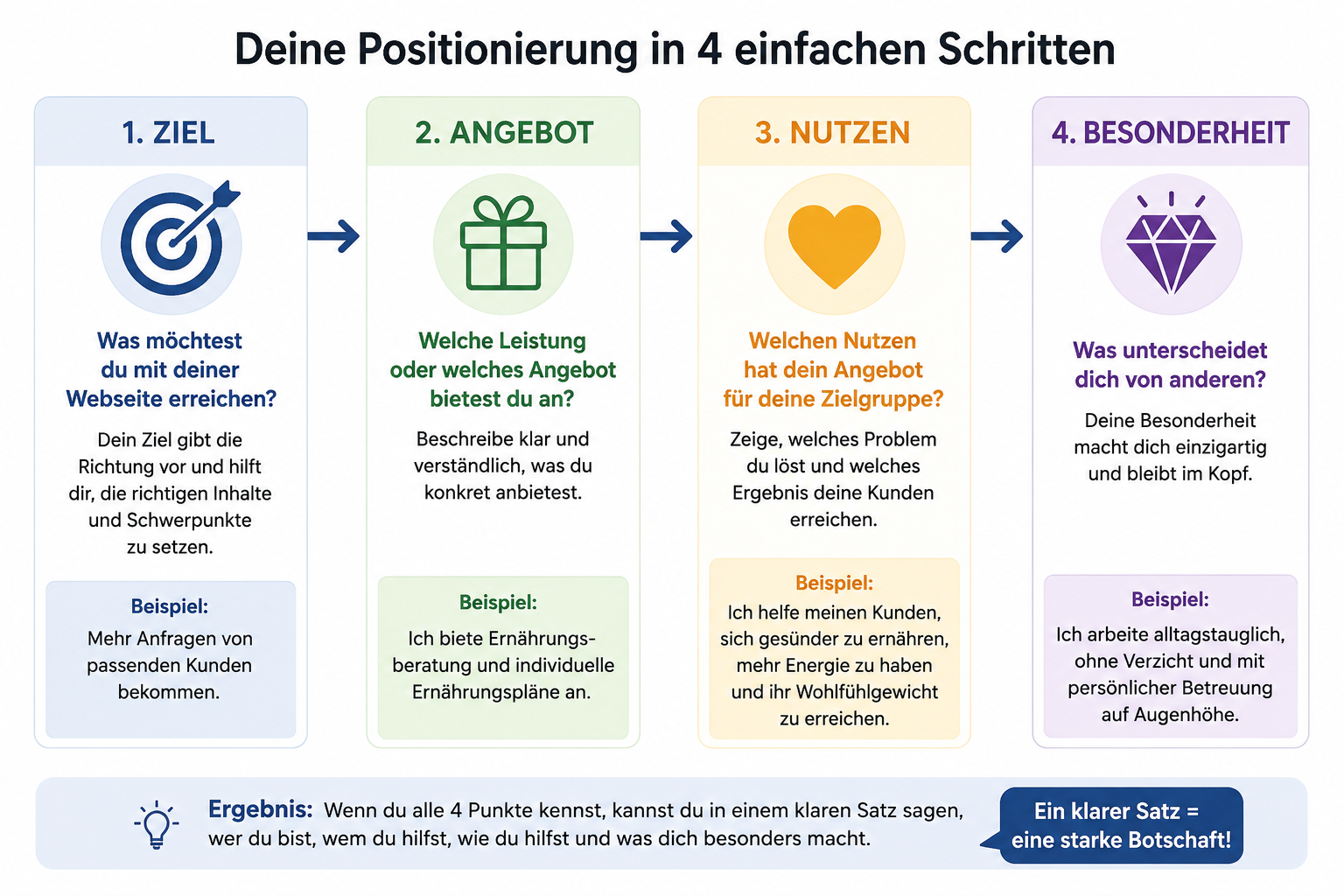 Vier Schritte zu deiner Positionierung_mobil Vier Schritte zu deiner Positionierung_mobil