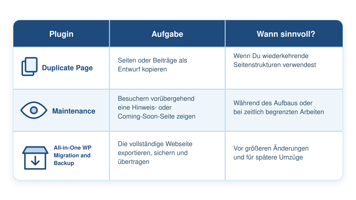 Vergleich der Aufgaben und Einsatzbereiche von drei WordPress-Plugins
