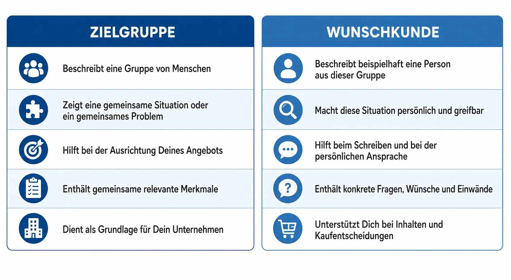Zielgruppe_Wunschkunde