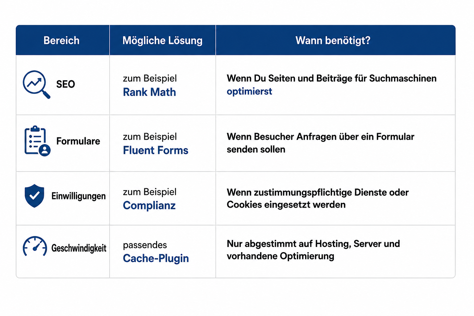 weitere Plugins