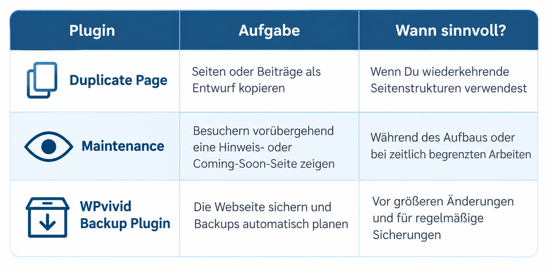 WordPress-Plugin-Empfehlungen im Überblick